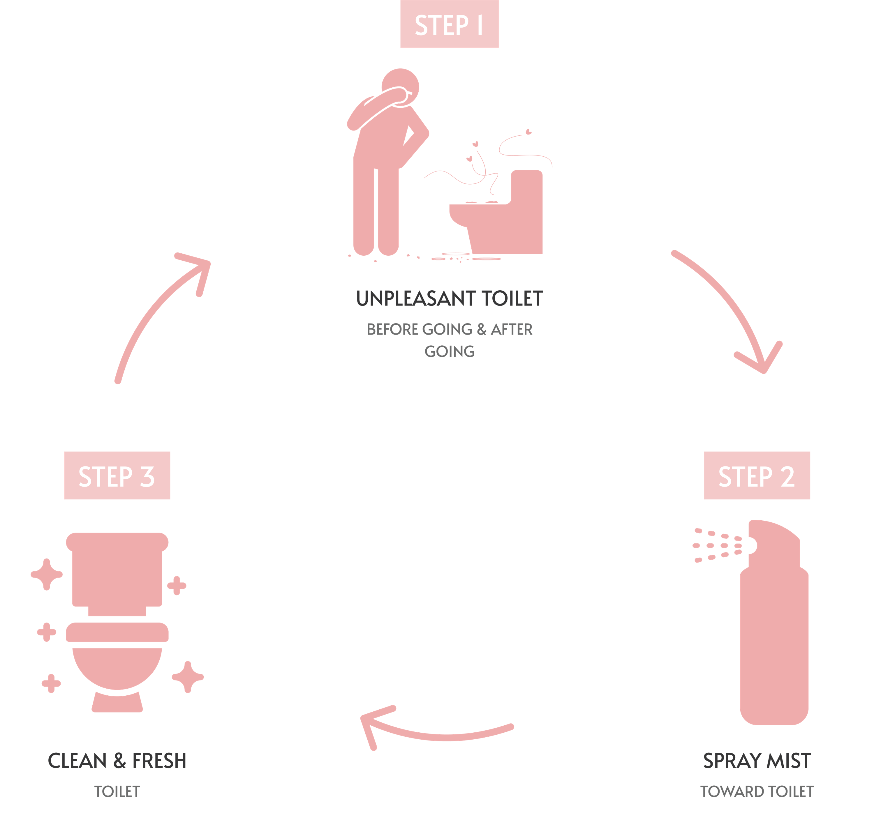 LOTA Toilet Spray Enhance Your Bathroom Experience